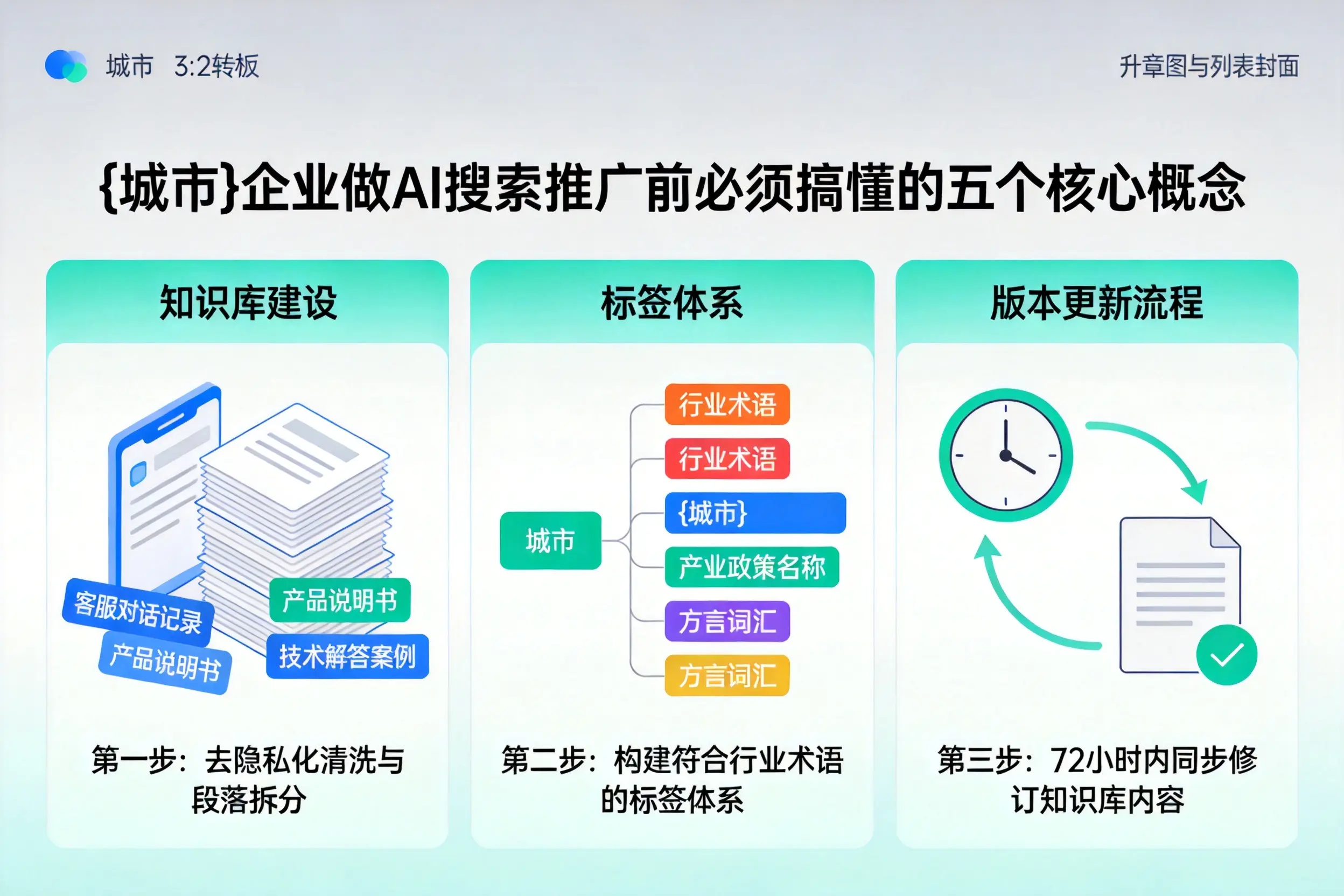 商城企业做AI搜索推广前必须搞懂的五个核心概念